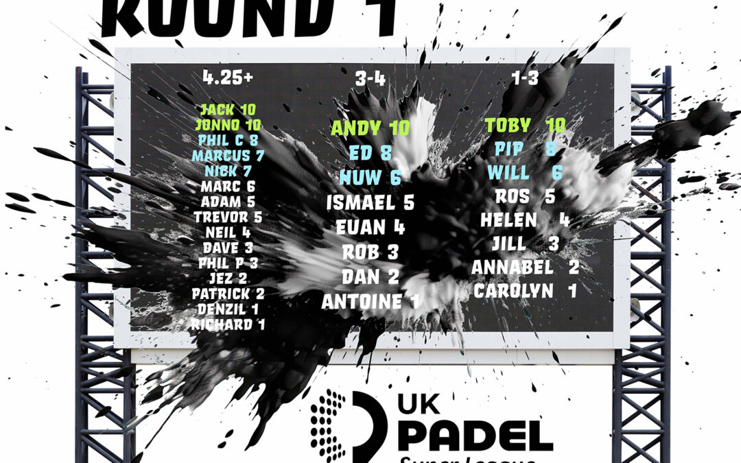 Americano Tournament Series at Holmer Green Padel – round 1 Leaderboard